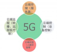 5G云为核心的云端