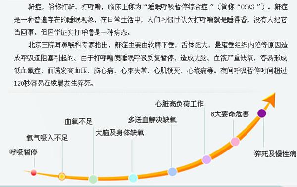 睡觉打呼噜是怎么回事？